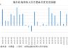 2019年境外機(jī)構(gòu)累計(jì)增持人民幣債券4577億元